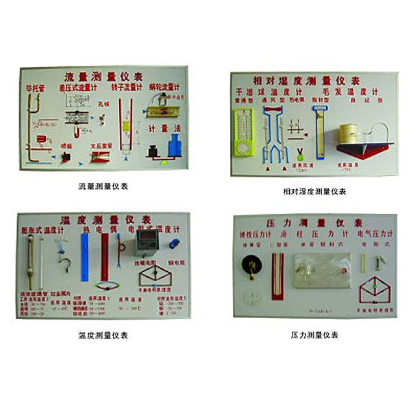 中人ZRHGRG-11溫度、濕度、壓力、流量示教板